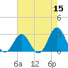 Onslow Beach tide chart for Sunday, May 15, 2022