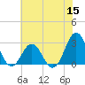 Onslow Beach tide chart for Wednesday, June 15, 2022
