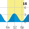 Onslow Beach tide chart for Tuesday, August 16, 2022