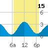 Onslow Beach tide chart for Thursday, September 15, 2022