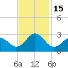 Onslow Beach tide chart for Tuesday, November 15, 2022