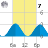 Onslow Beach tide chart for Tuesday, March 7, 2023
