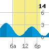 Onslow Beach tide chart for Friday, April 14, 2023