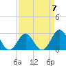 Onslow Beach tide chart for Friday, April 7, 2023