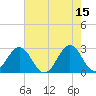 Onslow Beach tide chart for Monday, May 15, 2023