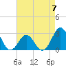Onslow Beach tide chart for Sunday, May 7, 2023