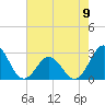 Onslow Beach tide chart for Tuesday, May 9, 2023