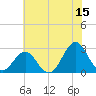 Onslow Beach tide chart for Thursday, June 15, 2023