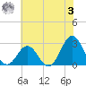 Onslow Beach tide chart for Saturday, June 3, 2023
