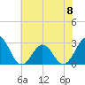 Onslow Beach tide chart for Thursday, June 8, 2023