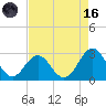 Onslow Beach tide chart for Wednesday, August 16, 2023