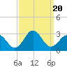Onslow Beach tide chart for Wednesday, September 20, 2023