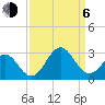 Onslow Beach tide chart for Wednesday, September 6, 2023