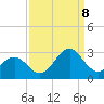 Onslow Beach tide chart for Friday, September 8, 2023