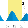 Onslow Beach tide chart for Monday, October 2, 2023