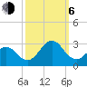 Onslow Beach tide chart for Friday, October 6, 2023