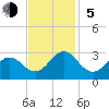 Onslow Beach tide chart for Sunday, November 5, 2023