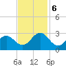 Onslow Beach tide chart for Monday, November 6, 2023