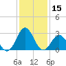 Onslow Beach tide chart for Friday, December 15, 2023