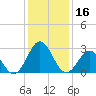 Onslow Beach tide chart for Saturday, December 16, 2023