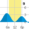 Onslow Beach tide chart for Tuesday, January 9, 2024