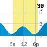 Onslow Beach tide chart for Saturday, March 30, 2024