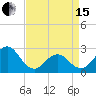 Onslow Beach tide chart for Monday, April 15, 2024