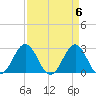 Onslow Beach tide chart for Saturday, April 6, 2024
