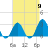 Onslow Beach tide chart for Tuesday, April 9, 2024