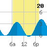 Onslow Beach tide chart for Tuesday, August 20, 2024