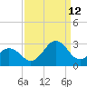 Onslow Beach tide chart for Thursday, September 12, 2024
