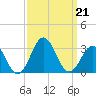Onslow Beach tide chart for Saturday, September 21, 2024