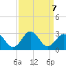 Onslow Beach tide chart for Saturday, September 7, 2024