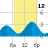 Onslow Beach tide chart for Saturday, October 12, 2024