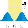 Onslow Beach tide chart for Tuesday, October 15, 2024