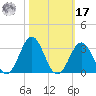 Onslow Beach tide chart for Thursday, October 17, 2024