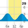 Onslow Beach tide chart for Tuesday, October 29, 2024