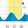Onslow Beach tide chart for Saturday, October 5, 2024