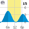 Onslow Beach tide chart for Friday, November 15, 2024