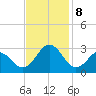 Onslow Beach tide chart for Friday, November 8, 2024