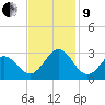 Onslow Beach tide chart for Saturday, November 9, 2024