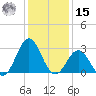 Onslow Beach tide chart for Sunday, December 15, 2024