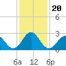 Onslow Beach tide chart for Friday, December 20, 2024