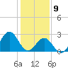 Onslow Beach tide chart for Thursday, January 9, 2025