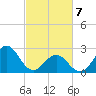 Onslow Beach tide chart for Friday, March 7, 2025