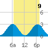 Onslow Beach tide chart for Wednesday, April 9, 2025