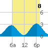 Onslow Beach tide chart for Thursday, May 8, 2025
