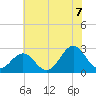 Onslow Beach tide chart for Saturday, June 7, 2025