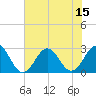 Onslow Beach tide chart for Tuesday, July 15, 2025