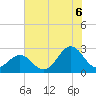 Onslow Beach tide chart for Sunday, July 6, 2025